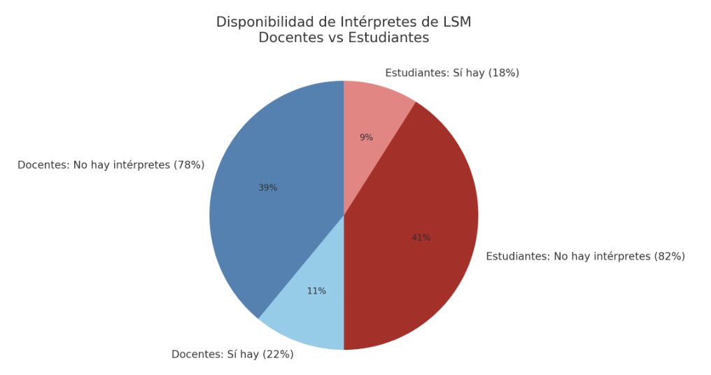Gr&aacute;fico, Gr&aacute;fico circular

El contenido generado por IA puede ser incorrecto.