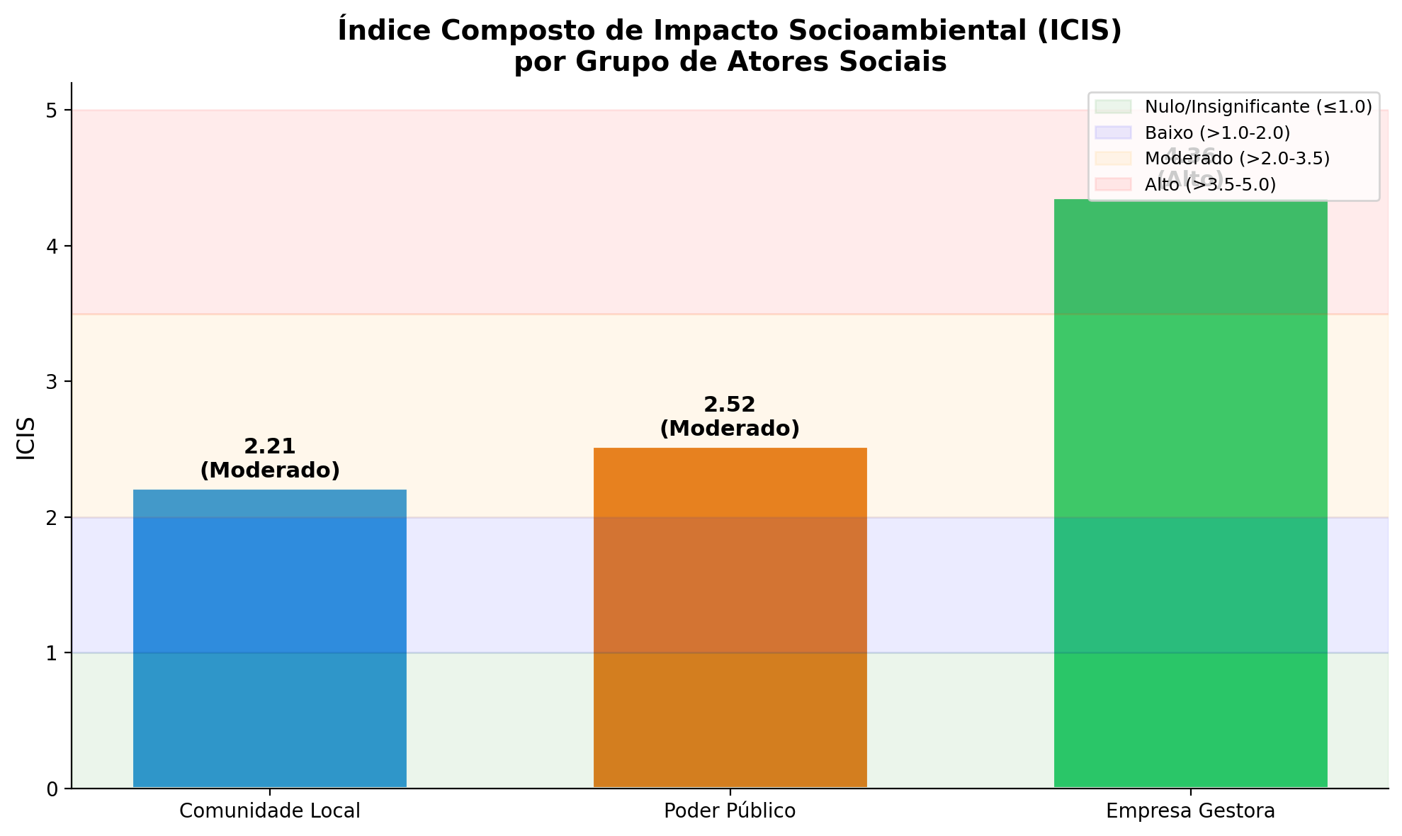 Gr&aacute;fico, Gr&aacute;fico de barras  O conte&uacute;do gerado por IA pode estar incorreto.