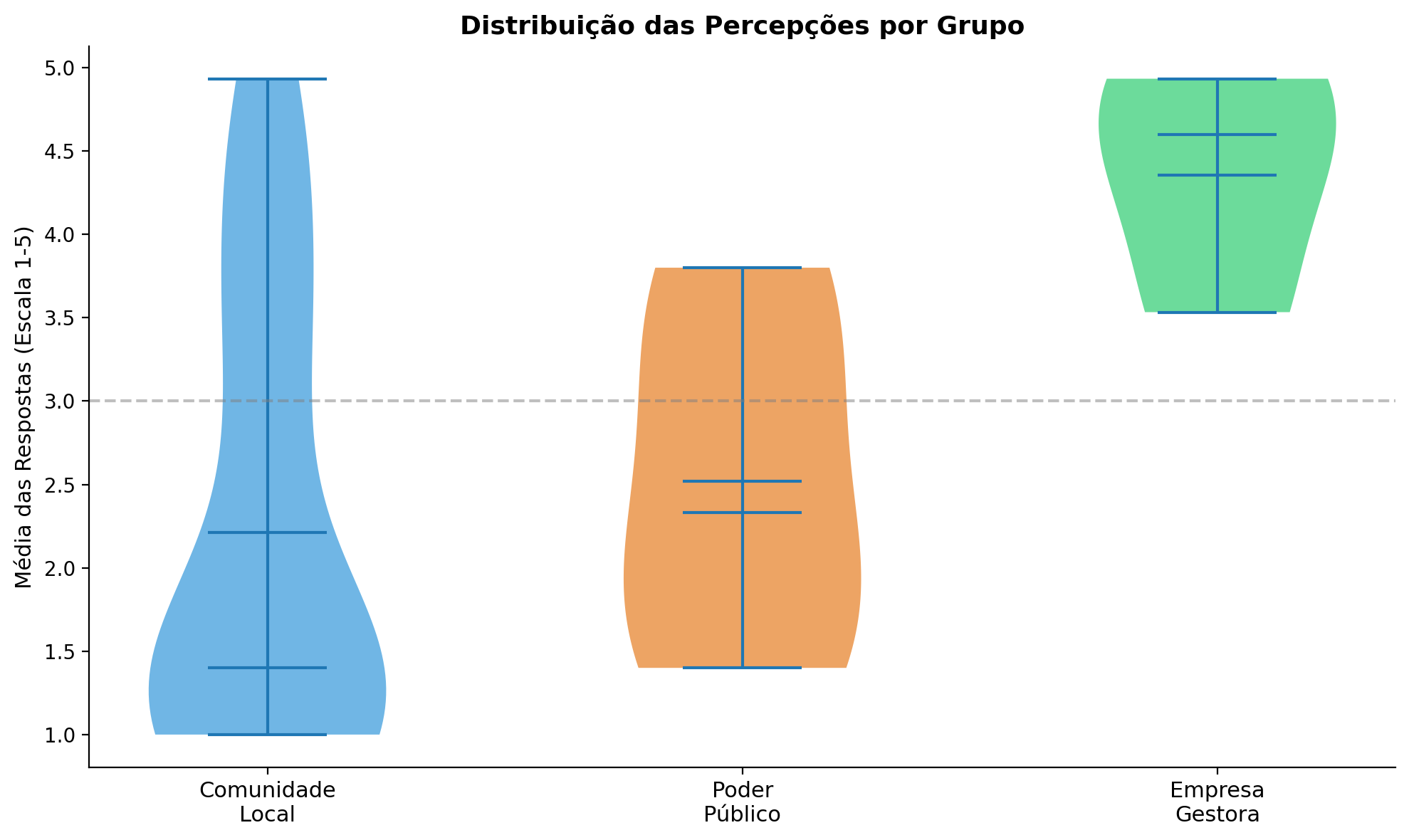 Gr&aacute;fico, Gr&aacute;fico de caixa estreita  O conte&uacute;do gerado por IA pode estar incorreto.