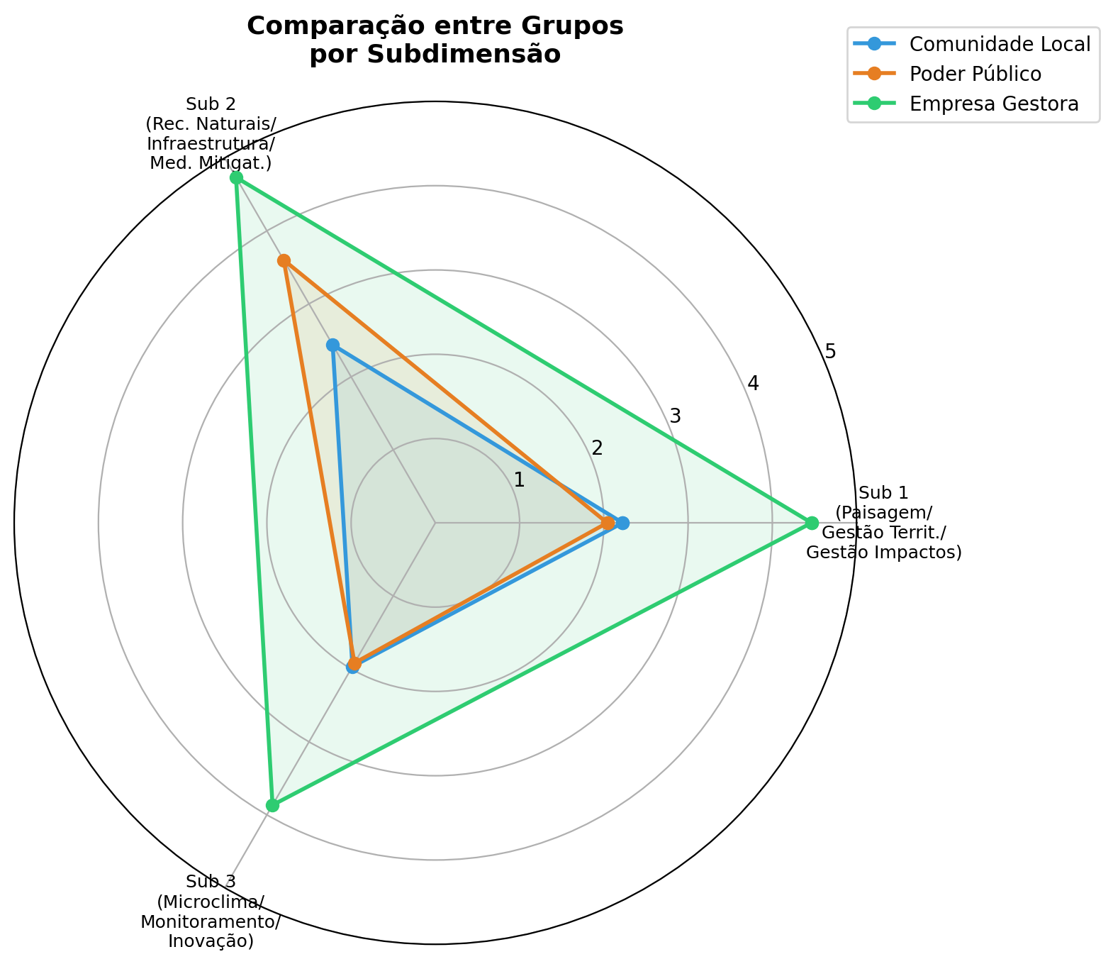 Gr&aacute;fico, Gr&aacute;fico de radar  O conte&uacute;do gerado por IA pode estar incorreto.