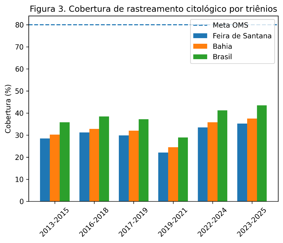 Gr&aacute;fico, Gr&aacute;fico de barras

O conte&uacute;do gerado por IA pode estar incorreto.
